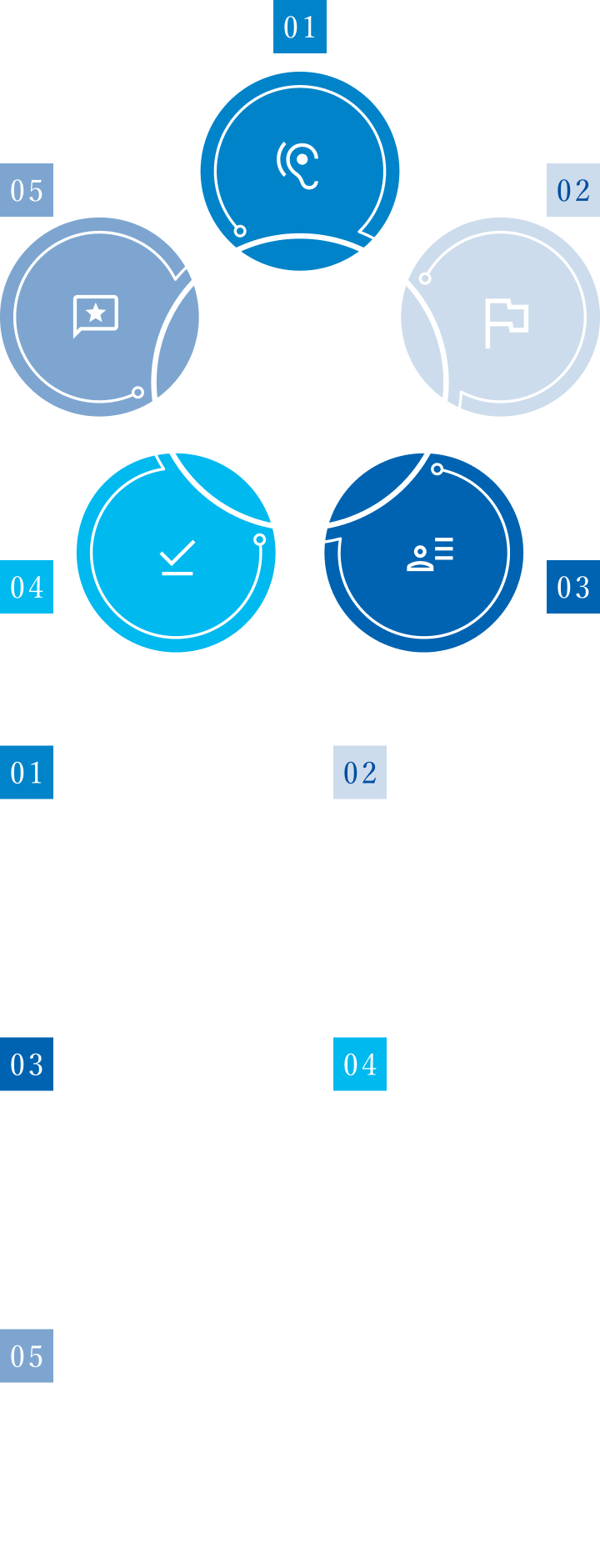 アドバイザリープロセス